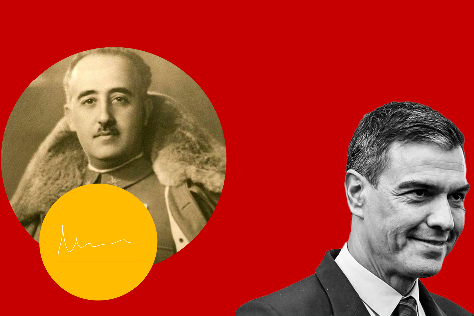 Sondeo de opinión: Un sector significativo de la ciudadanía valora la gestión de la época franquista por encima de la situación actual